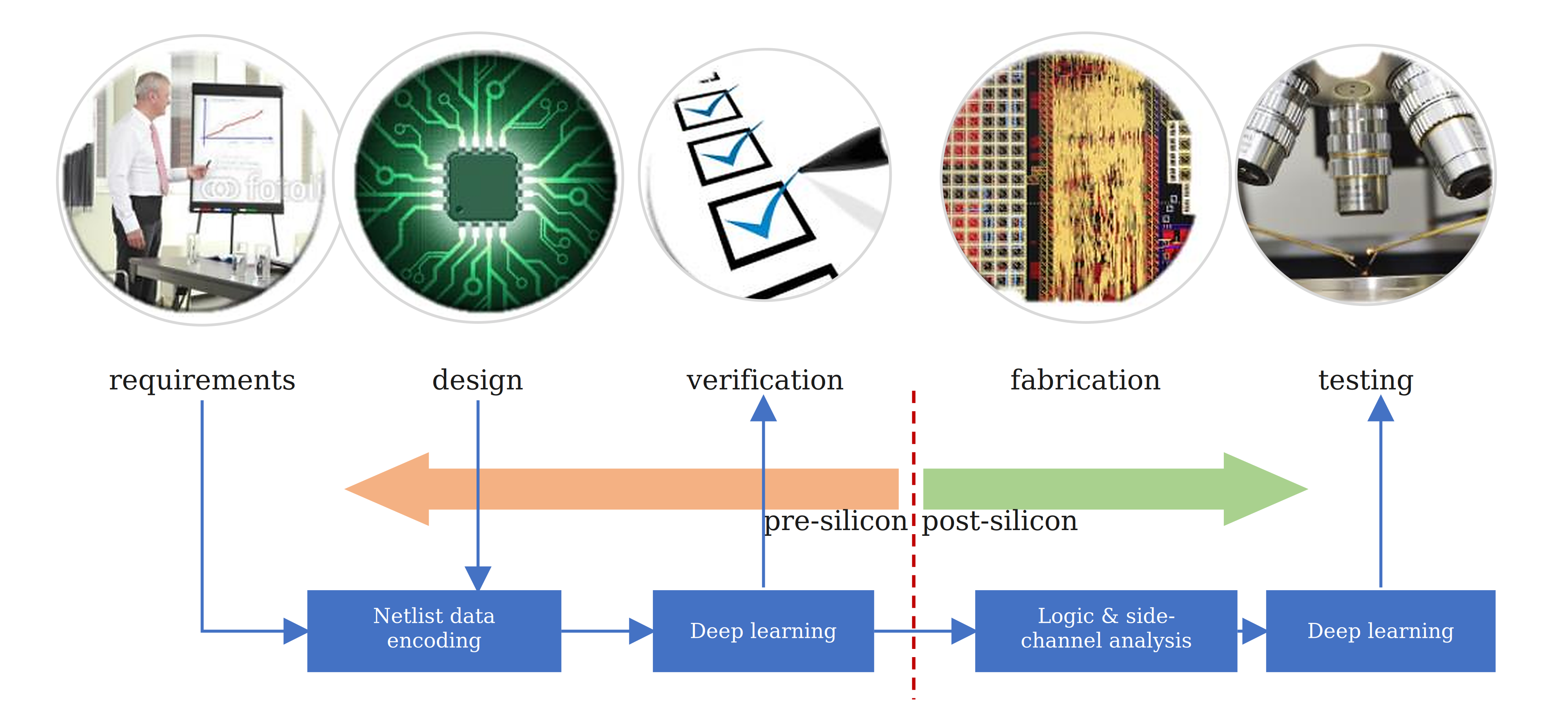 International Recognition for IIT Postdoctoral Researcher: The HERO Methodology Set as a Reference Point at ICCAD Cadence CAD Contest